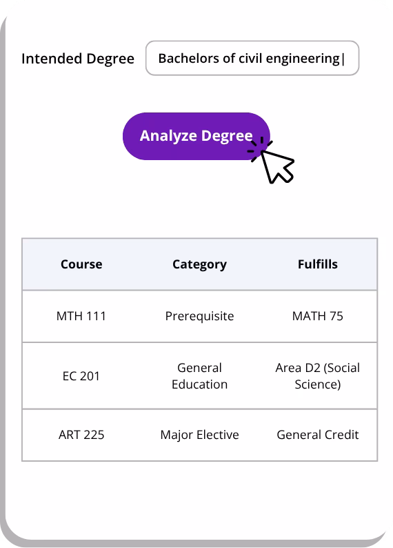 Smart Panda Tools Transfer to Completion Analyze Degree